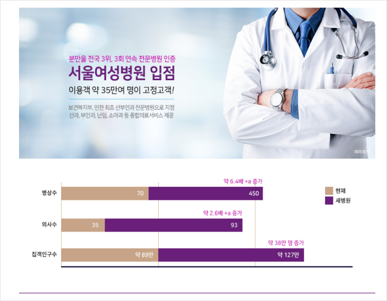 으뜸토탈케어 이미지