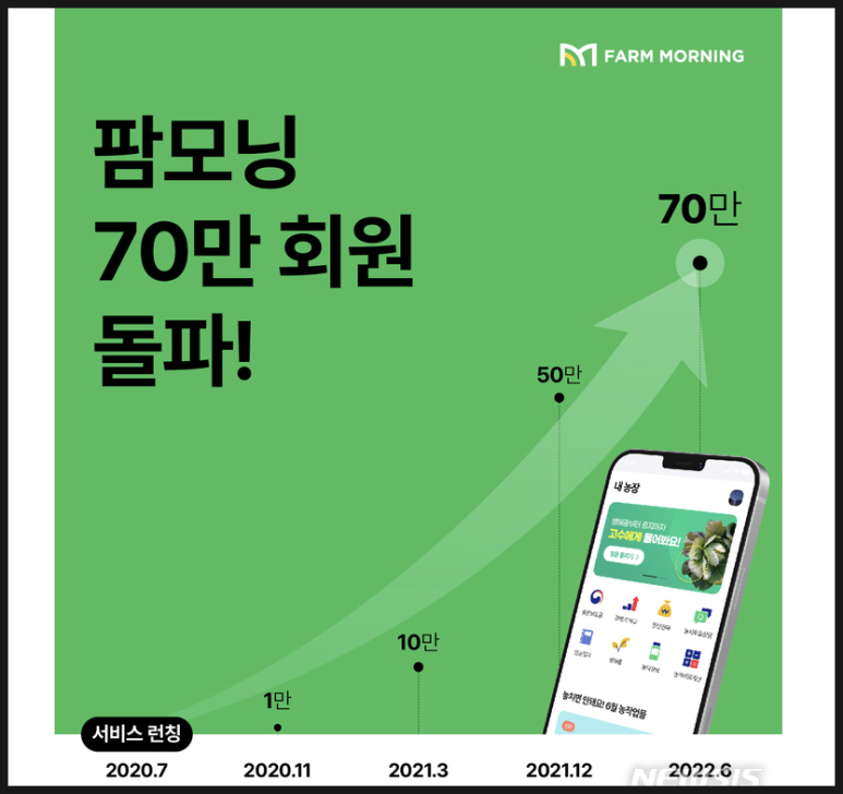 그린랩스 이미지