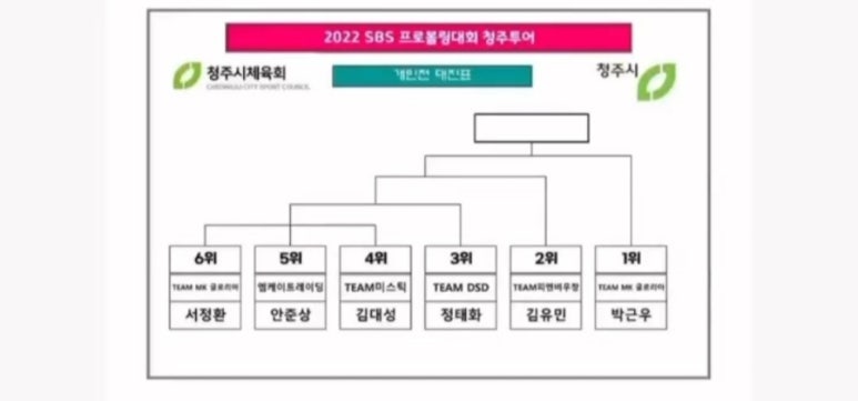 반도프라임볼링타운 이미지