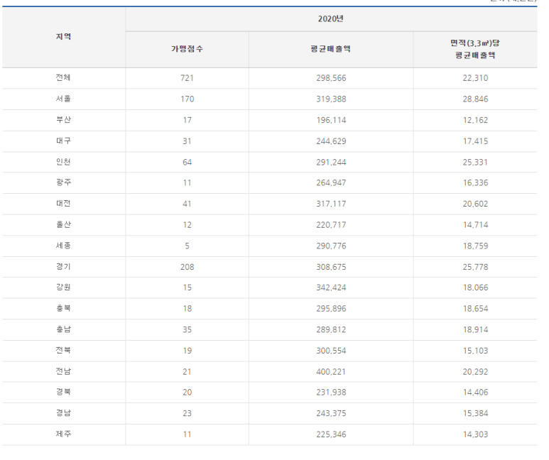 빽다방화성 이미지