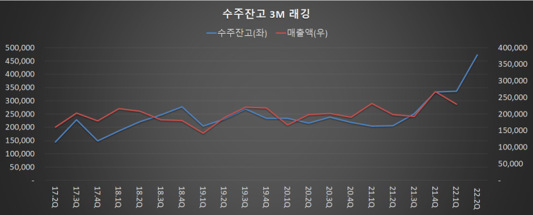 주담이엔지 이미지
