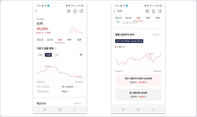 주식회사 에스오 이미지