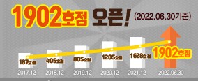 메가엠지씨커피부산 이미지