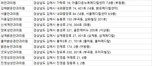 김해밝은안과 이미지