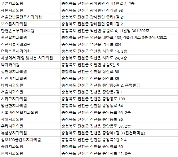성모100플란트치과의원 이미지