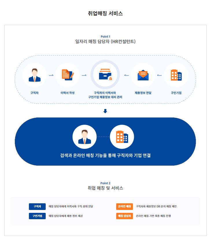 대한취업정보 이미지