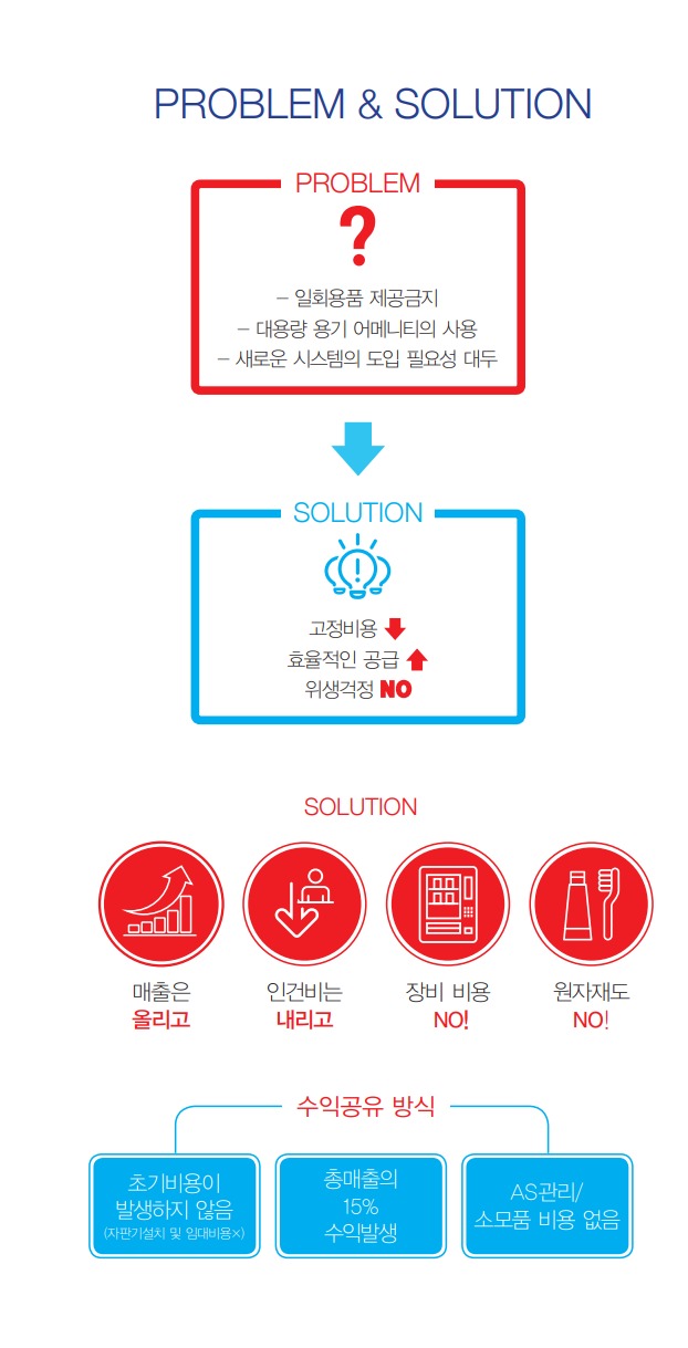 피플자판기 이미지