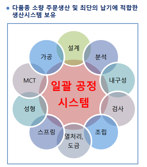 리노시스템산업 이미지