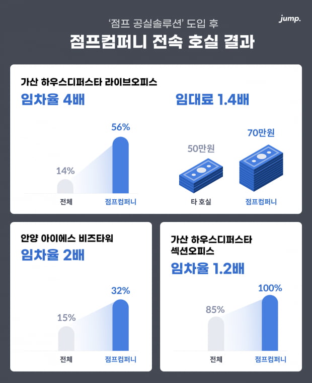 새로컴퍼니 이미지