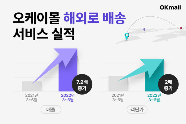 오케이물류 이미지