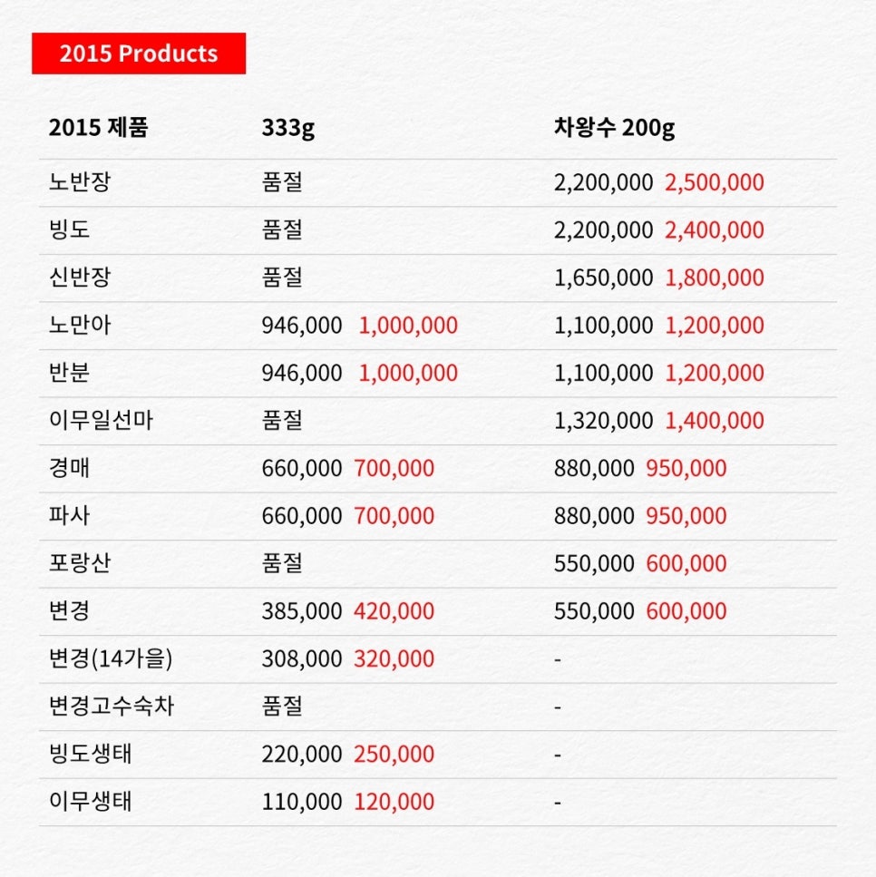 오운산 석가명차 이미지