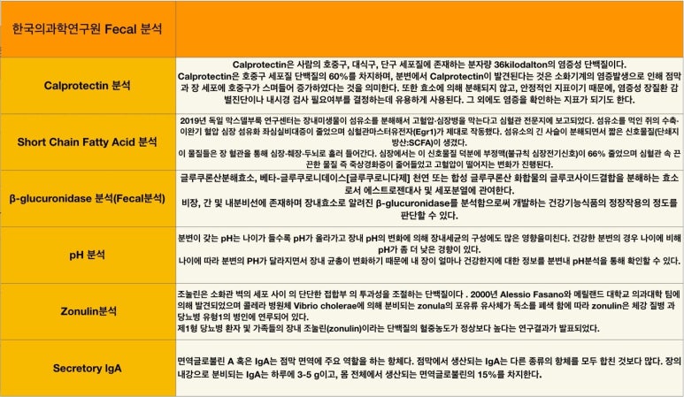 건강식품연구원 이미지