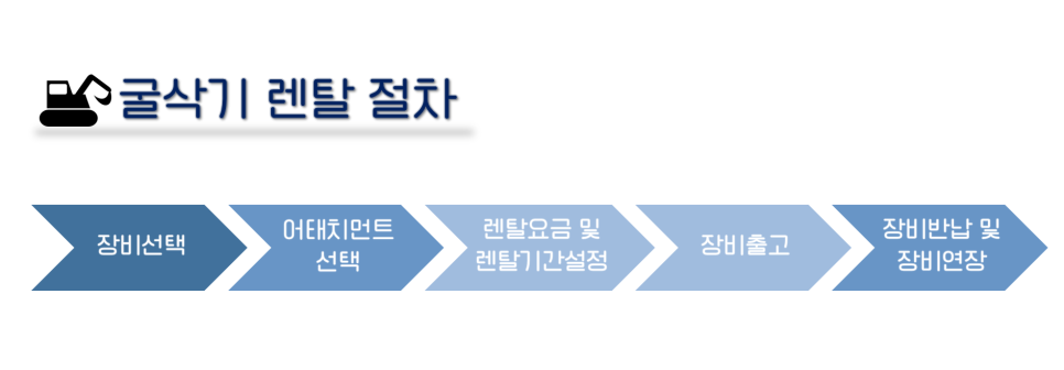 청담렌탈 이미지