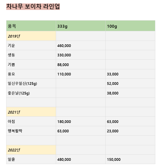오운산 석가명차 이미지