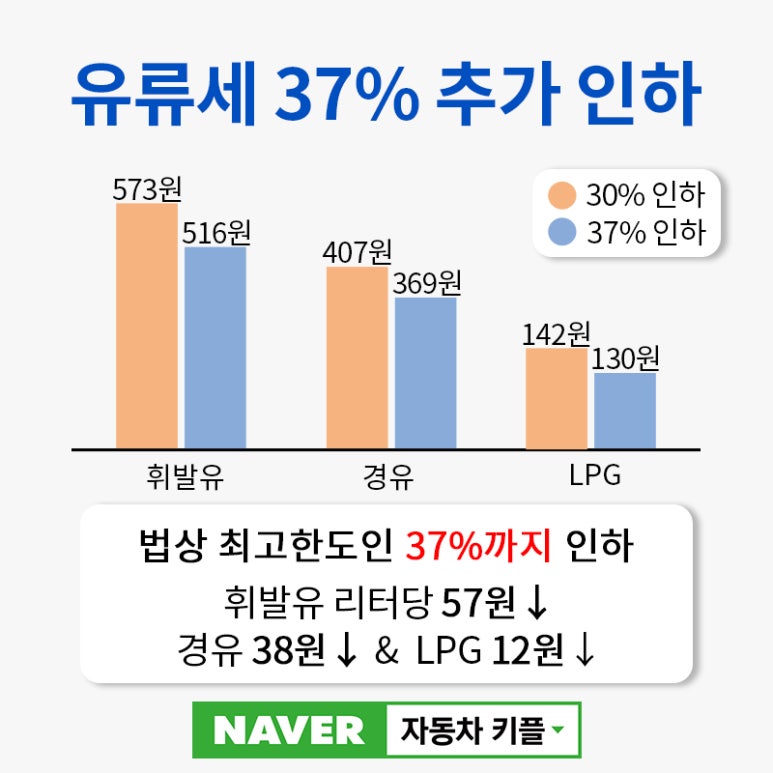 오비주유소 이미지