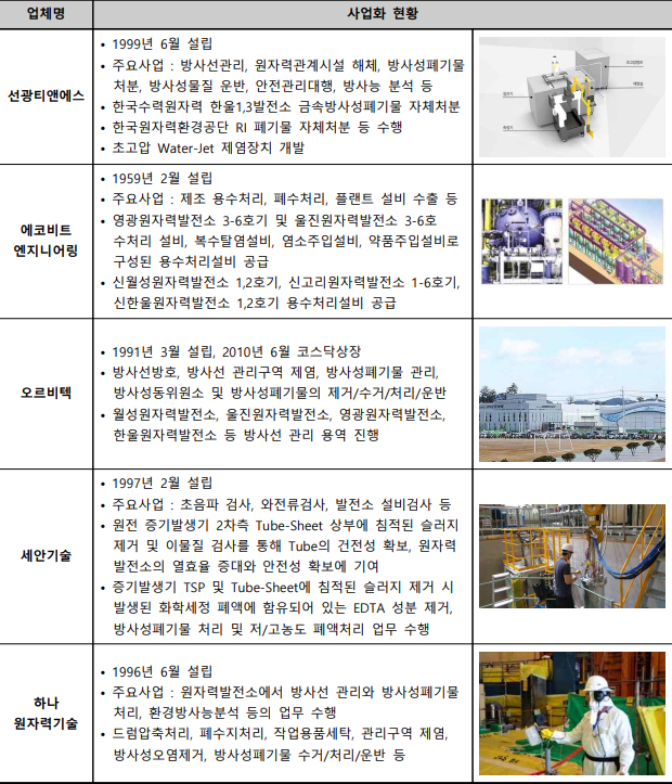 (주)선광티앤에스 이미지