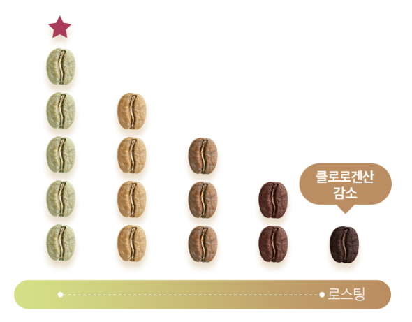 더랩스휘트니스독산 이미지