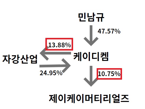 제이케이머티리얼즈 이미지