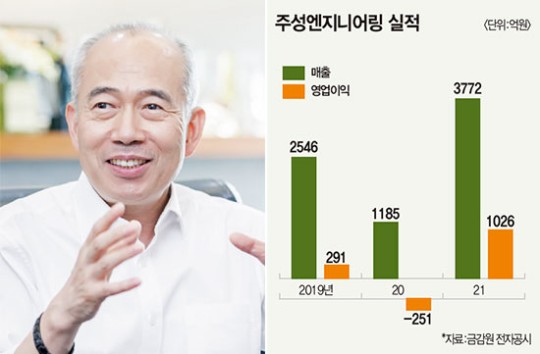 두인엔지니어링 이미지