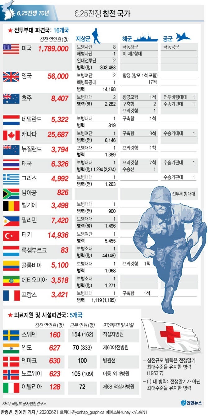 우리나라 이미지