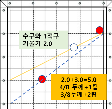 에스당구장 이미지