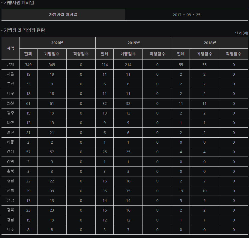 (주)피에스피에프앤디 이미지