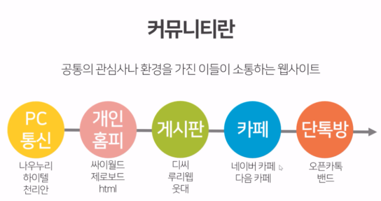윈윈커뮤니티 이미지