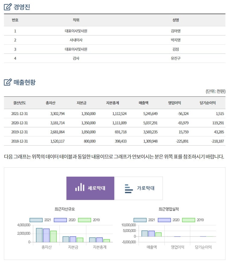 (주)스노우폭스브랜딩컴퍼니 이미지