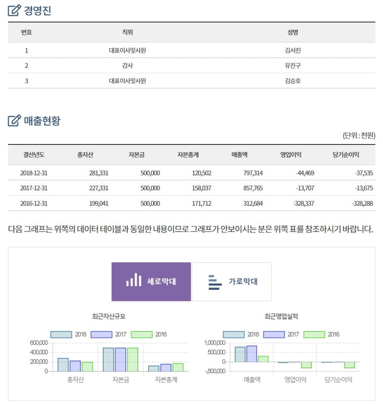 (주)스노우폭스브랜딩컴퍼니 이미지