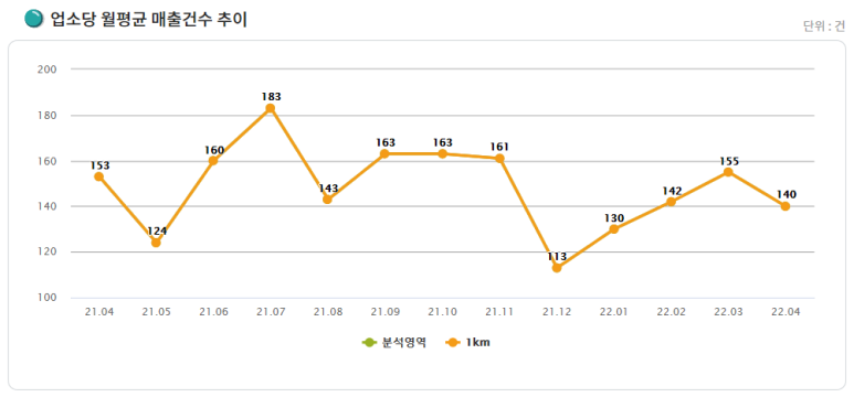 항구모텔 이미지