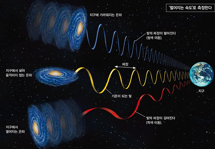 우주상회 이미지
