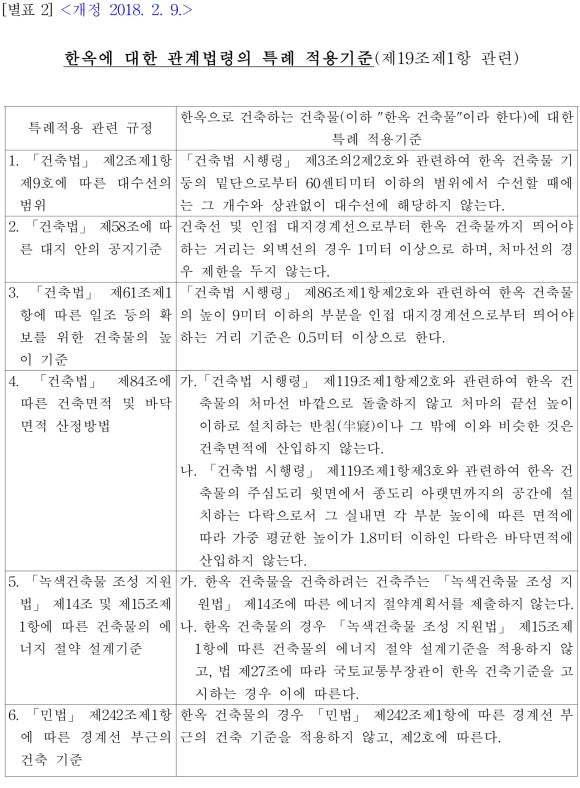 건축사사무소화담 이미지
