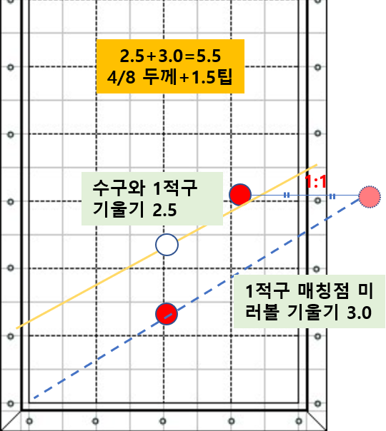 에스당구장 이미지