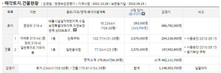 북여주IC주유소 이미지