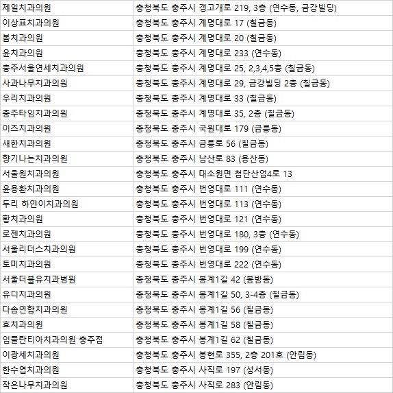 에스탑치과의원 이미지