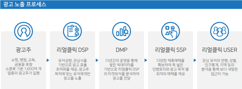 클릭광고 이미지