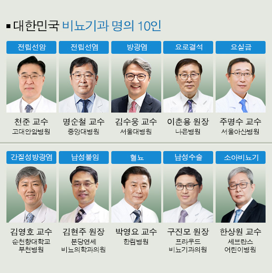 연세서울비뇨의학과의원 이미지