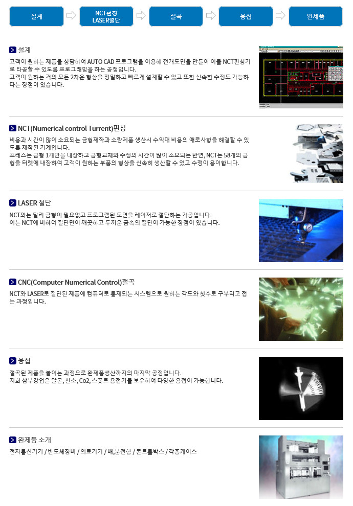 삼부개발주 이미지