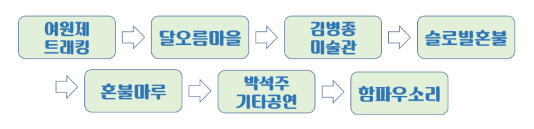 협동조합 지리산권 마실 이미지