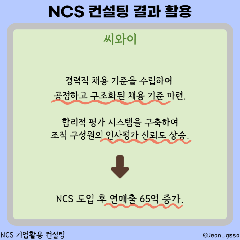 씨와이컨설팅 이미지