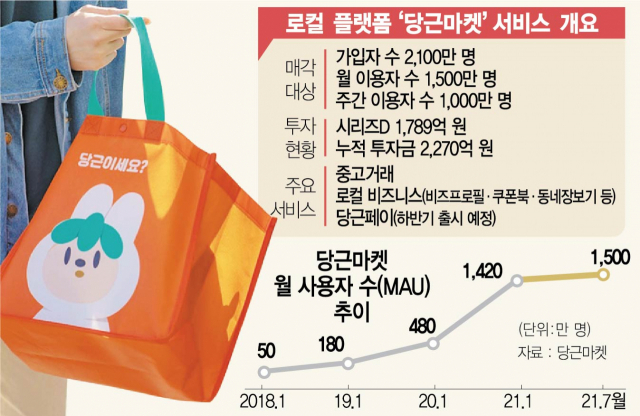 등뒤에당근 이미지