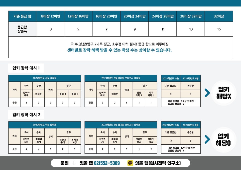 잇올스파르타관리형프리미엄독서실 이미지