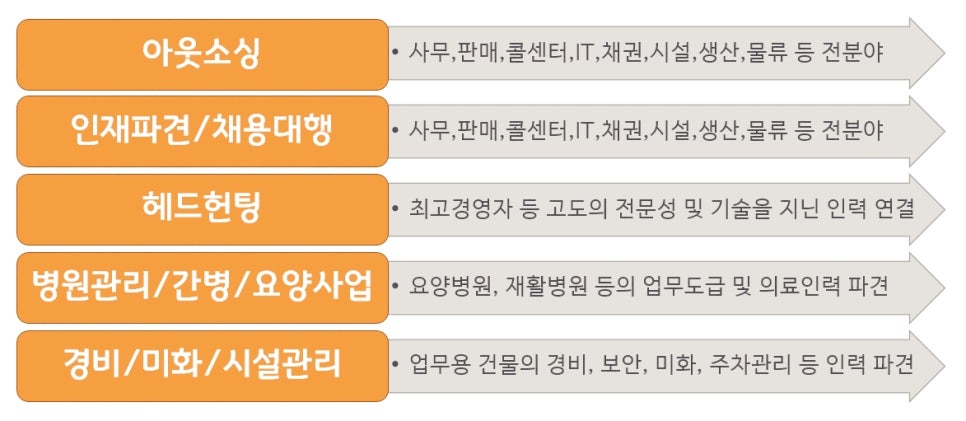 다인에이치알 이미지
