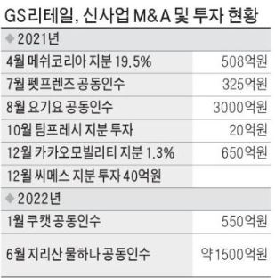 화인리테일 이미지