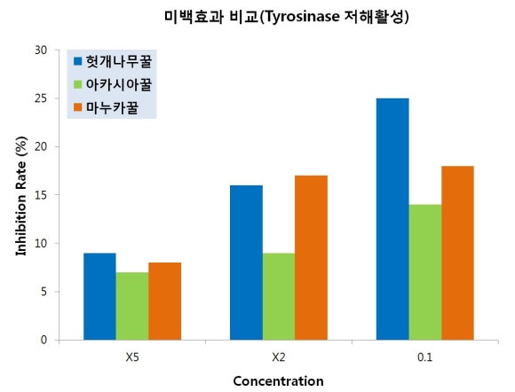 숙이네농장 이미지