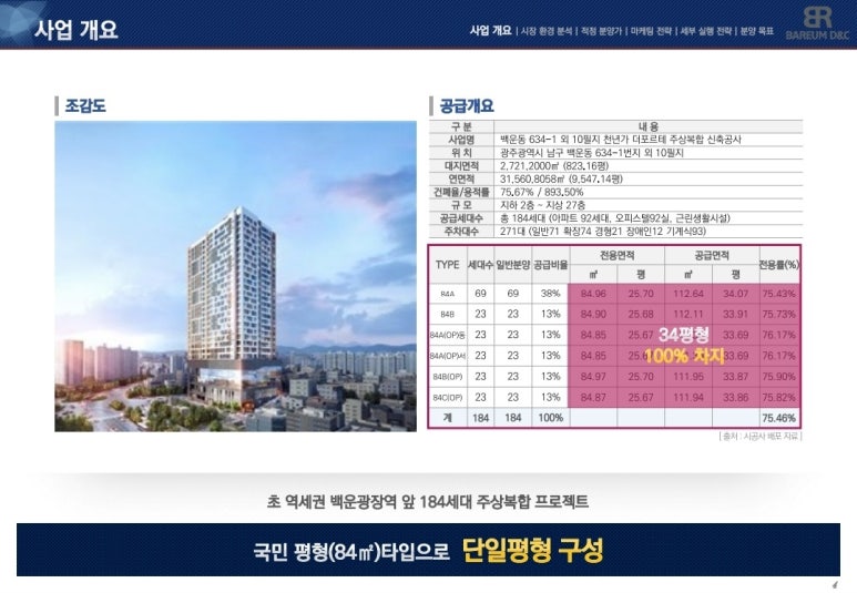 신 백운 이미지