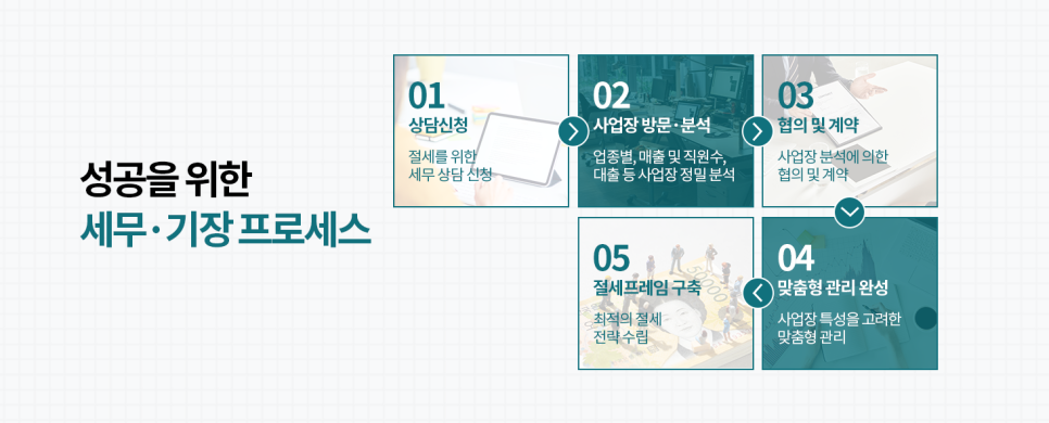 리더스세무회계 이미지