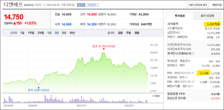 디엔에프트레이딩 이미지