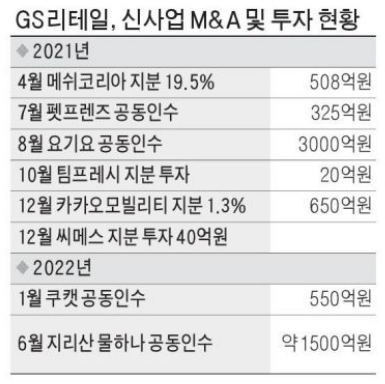 화인리테일 이미지