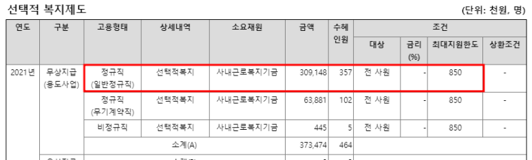 코레일유통 주식회사 이미지
